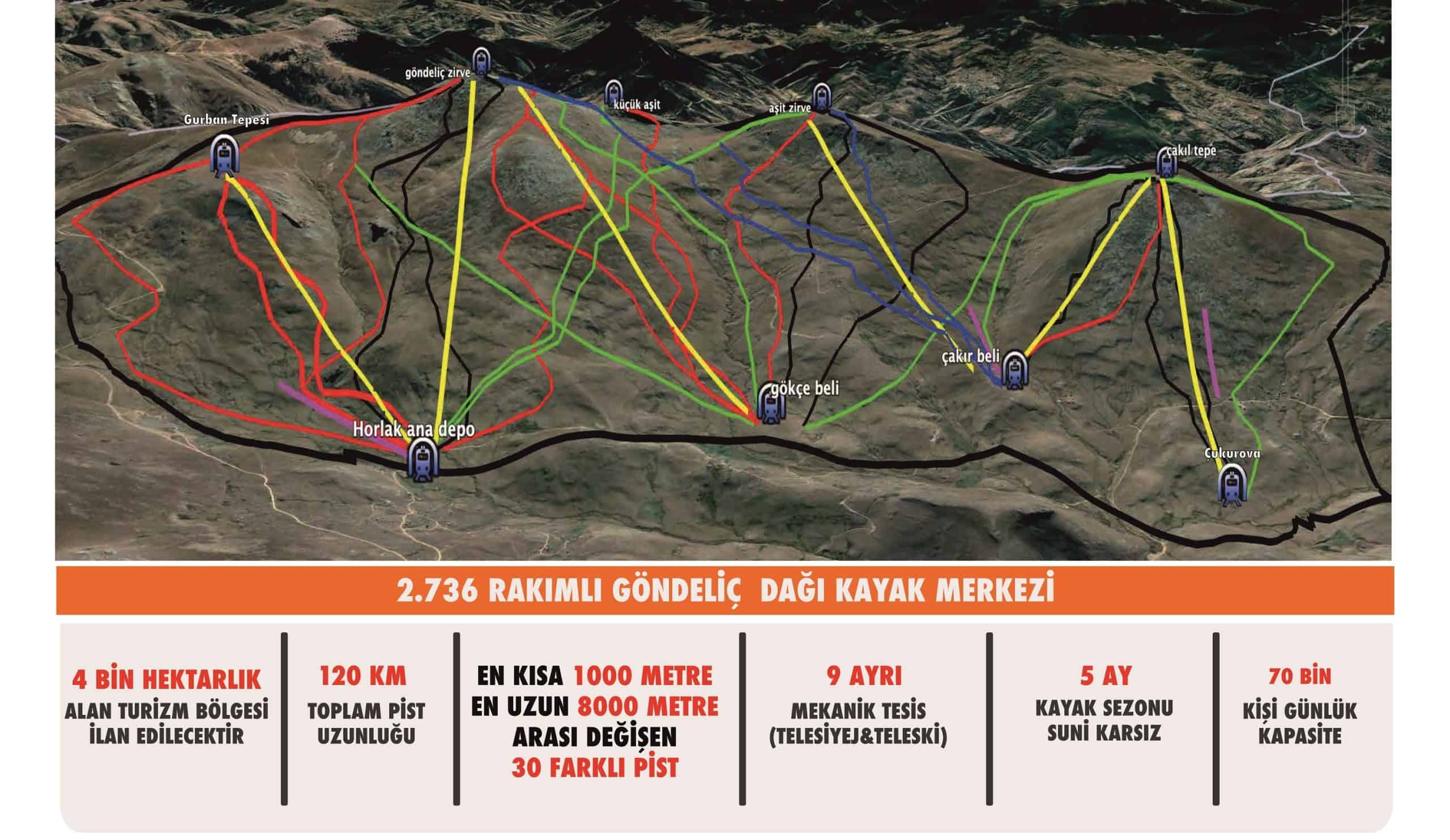 ORDU’YA DEV KAYAK TESİSİ