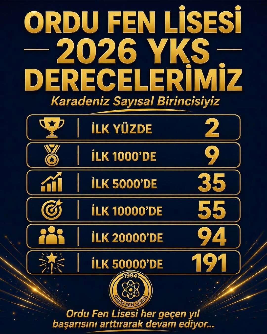 Ordu Fen Lisesi Tarih Yazdı! Karadeniz'in Zirvesine Çıktı