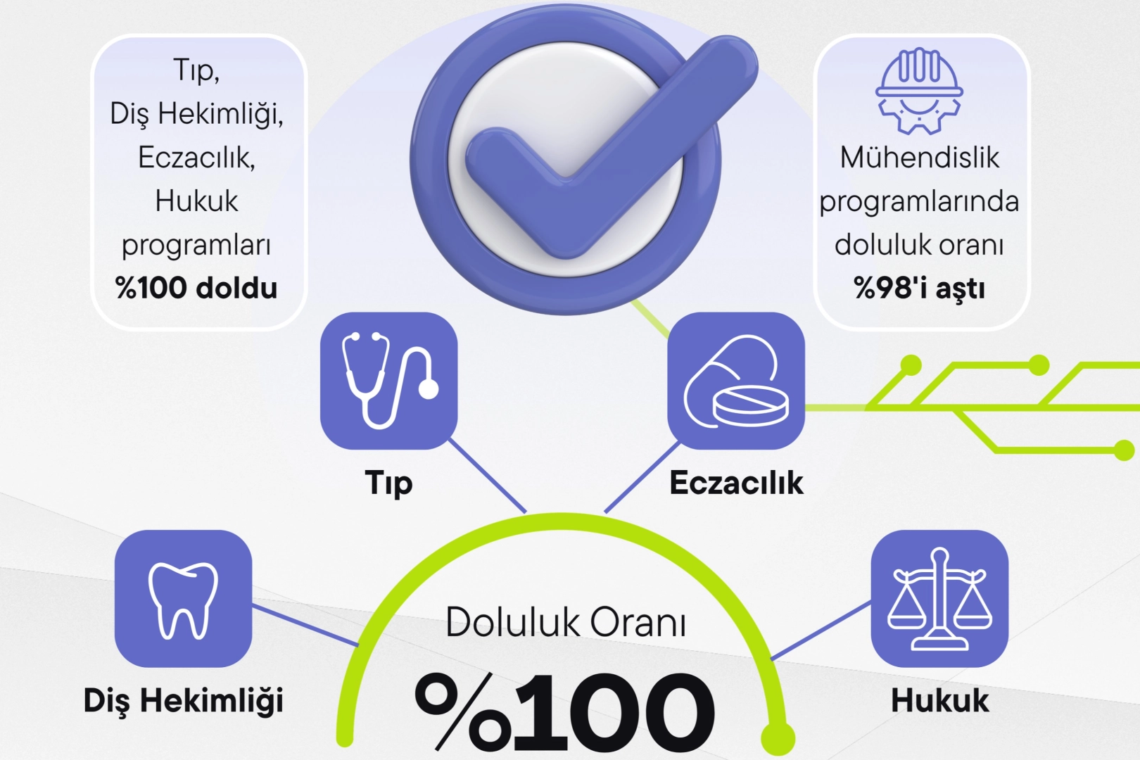 2026 YKS’de Üniversitelerde Doluluk Rekoru