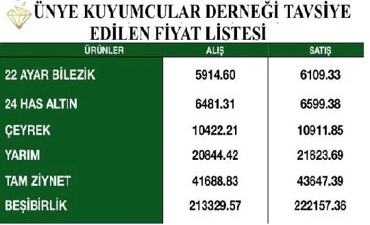 Ünye’de Altın Fiyatları Geriledi! İşte 22 Ekim Güncel Fiyatlar