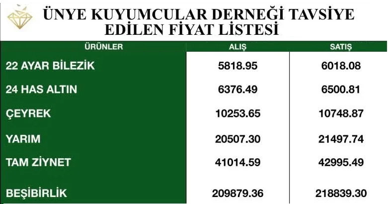 Ünye’de Altın Fiyatlarında Düşüş Sürüyor: İşte Güncel Fiyatlar